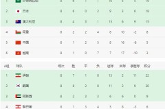 【点球！】韦世豪造点，武磊主罚命中！中国2-1反超叙利亚