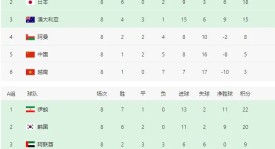 【点球！】韦世豪造点，武磊主罚命中！中国2-1反超叙利亚